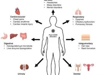 Body Dysmorphia Cases Quadruple Post-Covid Zoom Dysmorphia