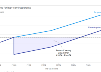 How Labour Can End the £100k Childcare Tax Trap 2026