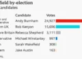 Andy Burnham Labour change