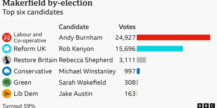 Andy Burnham Labour change