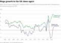 UK Pay Growth Slows to 3.9% as Rate Decision Nears