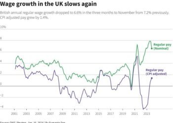 UK Pay Growth Slows to 3.9% as Rate Decision Nears