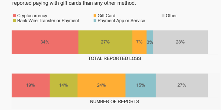 US Report Exposes Scale of Dating App Scams